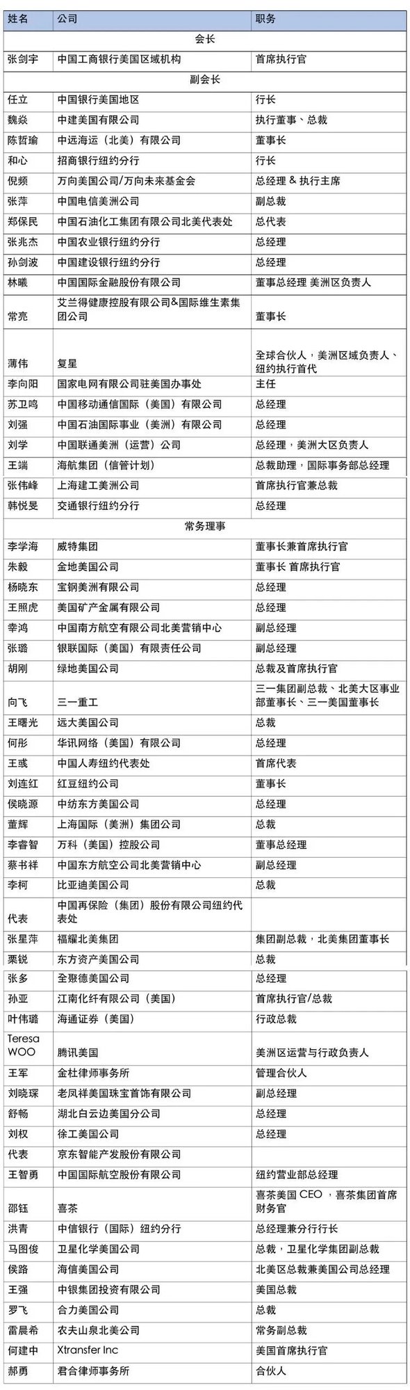 中文名单