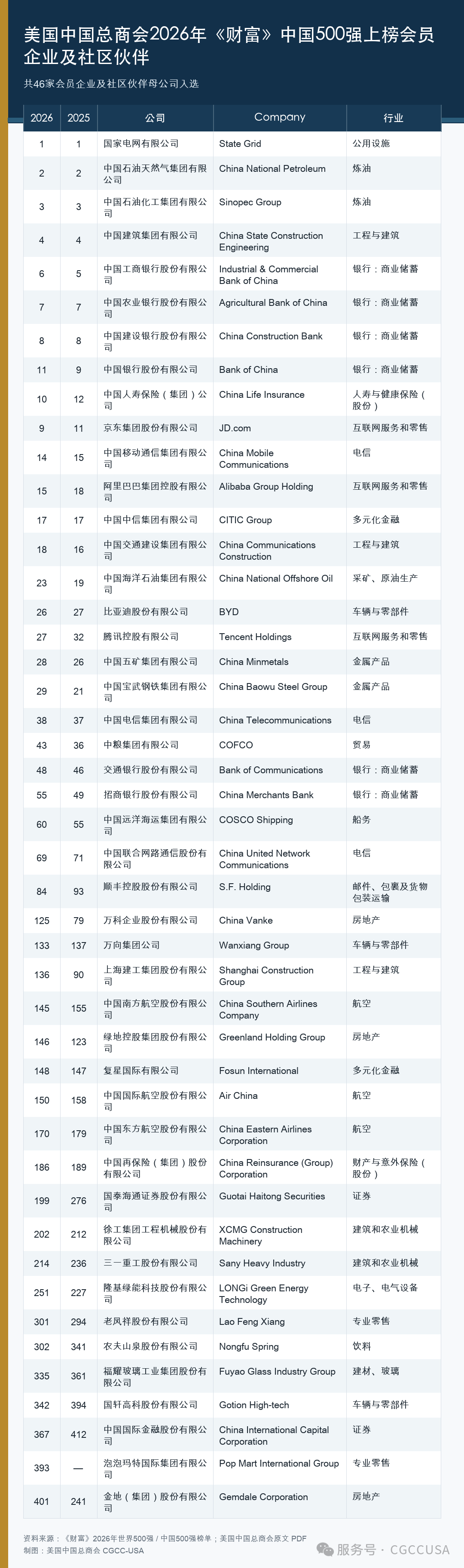 Fortune_500_list 2
