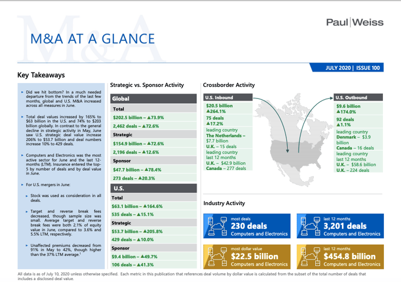 [CGCC E-Connects] M&A at a Glance (July 2020) featured image