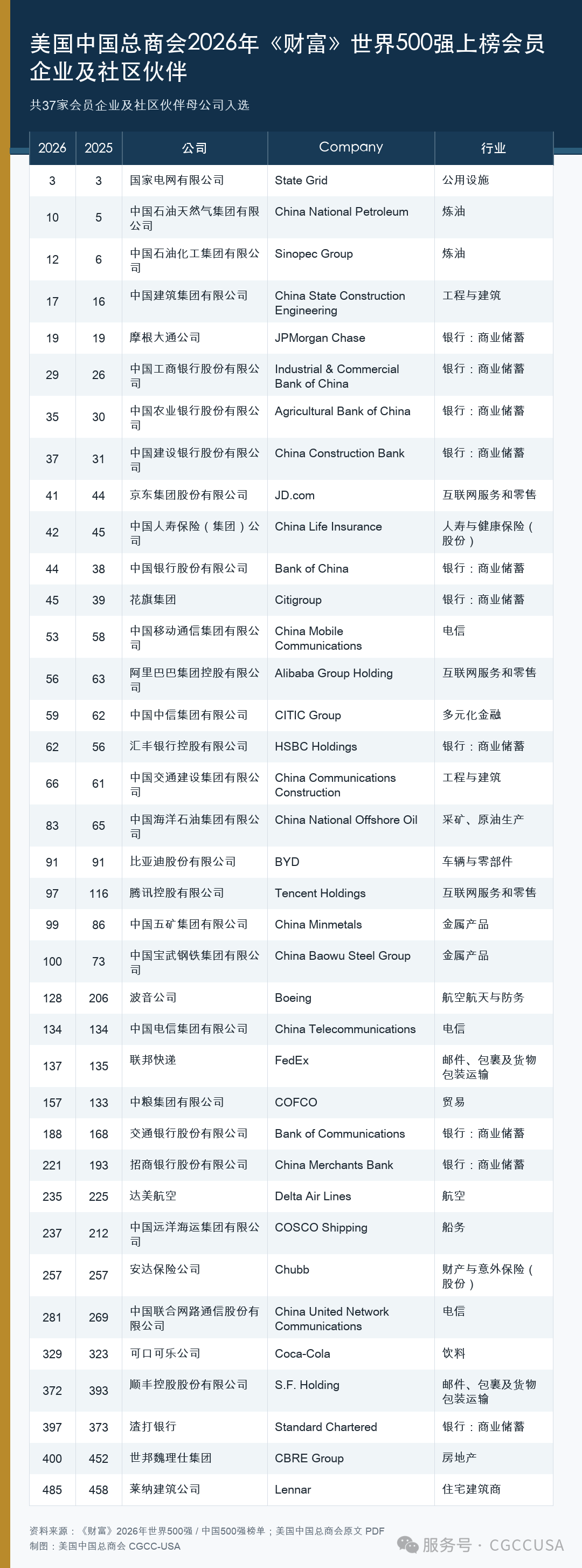 fortune 500_list 1