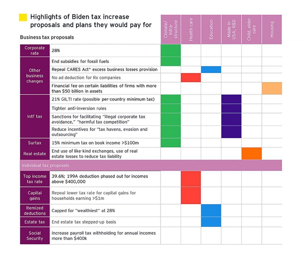 Timeline</p>
<p>Description automatically generated